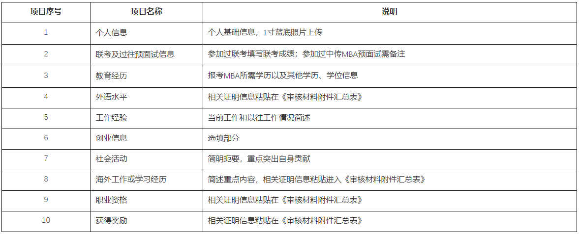 中国传媒大学2021年MBA招生新政策发布“申请审核制”代替“预面试”