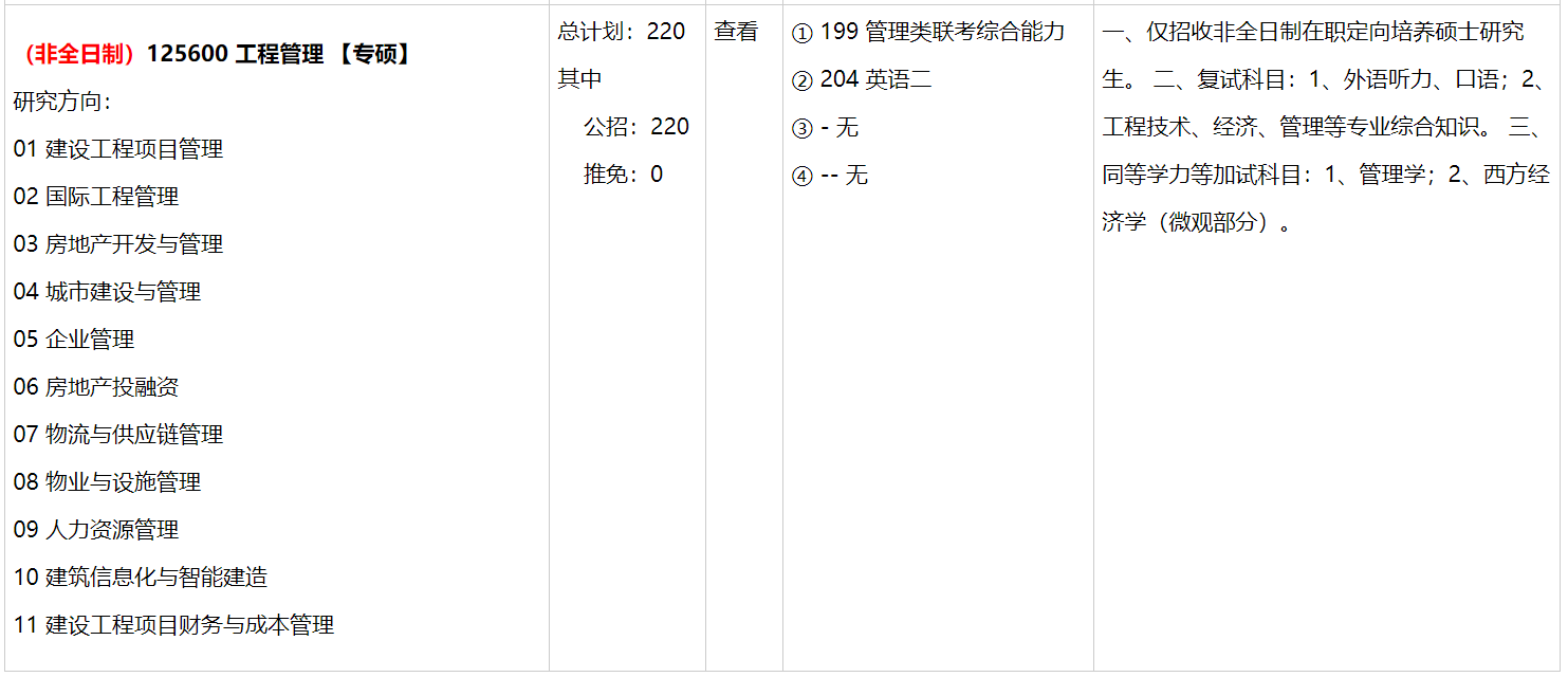 2021年重庆大学工程管理非全日制研究生招生信息