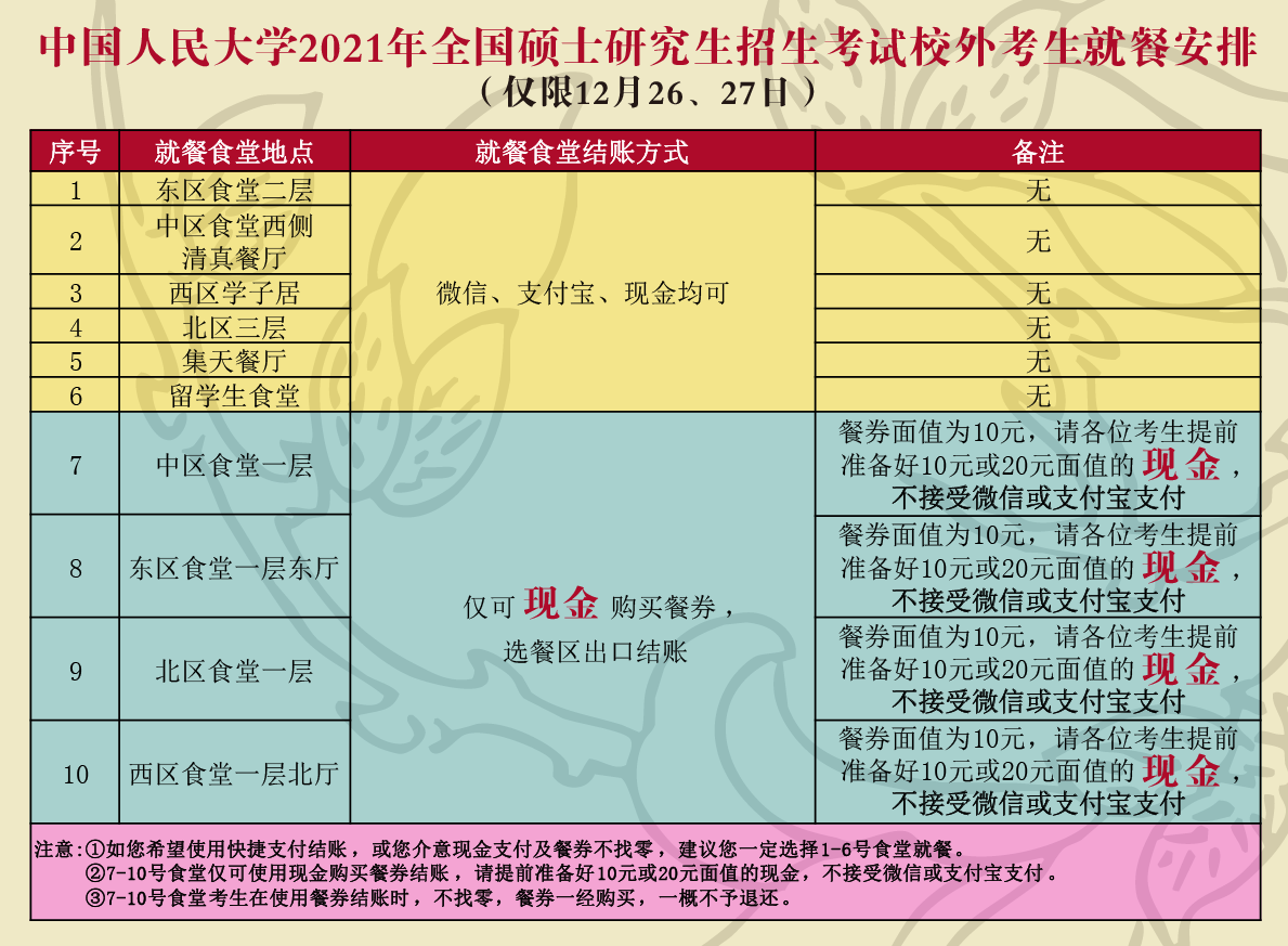 研究生招生考试校外考生就餐安排
