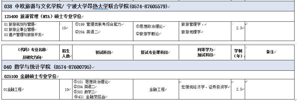 2021年宁波大学非全日制研究生招生专业目录