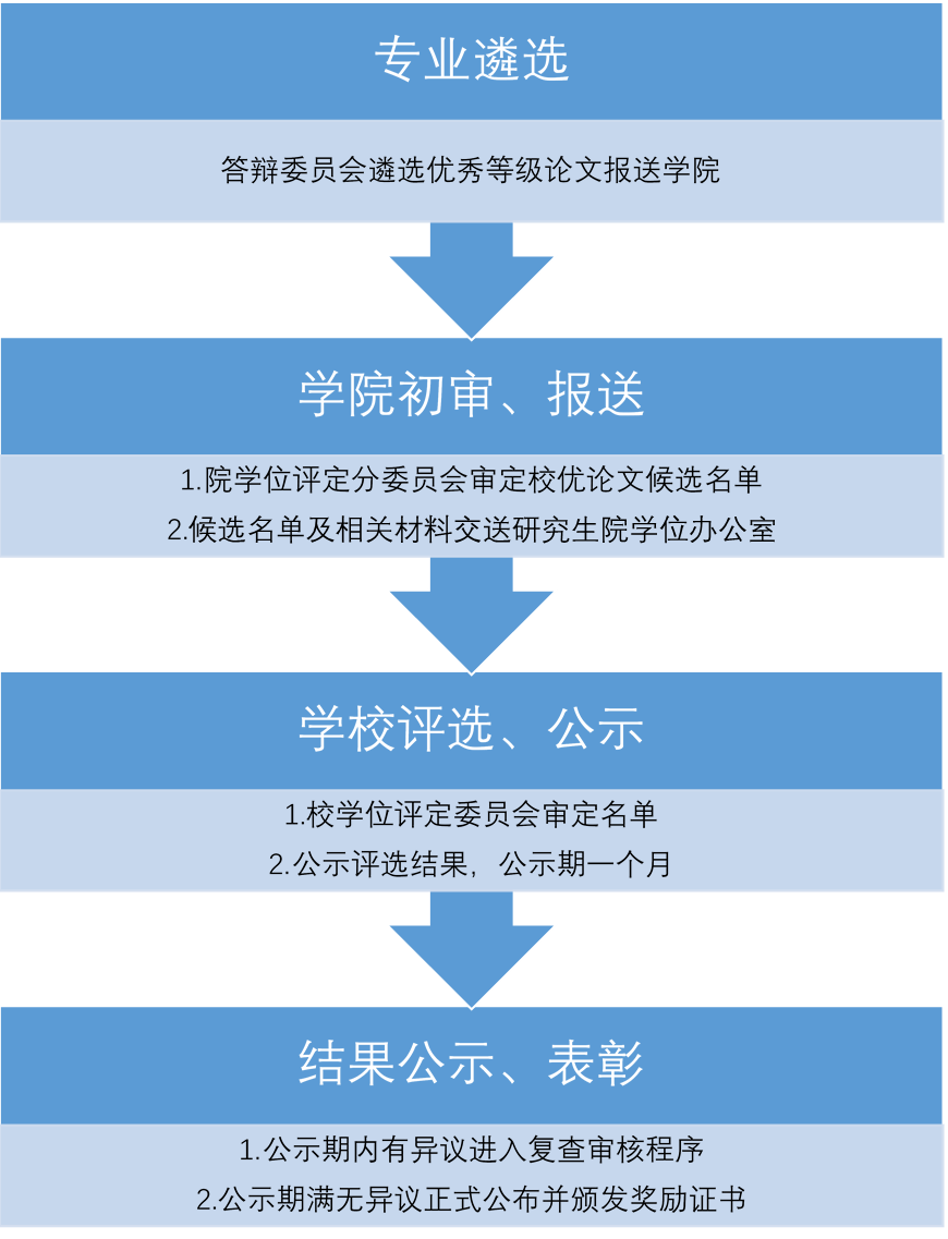 中南财经政法大学