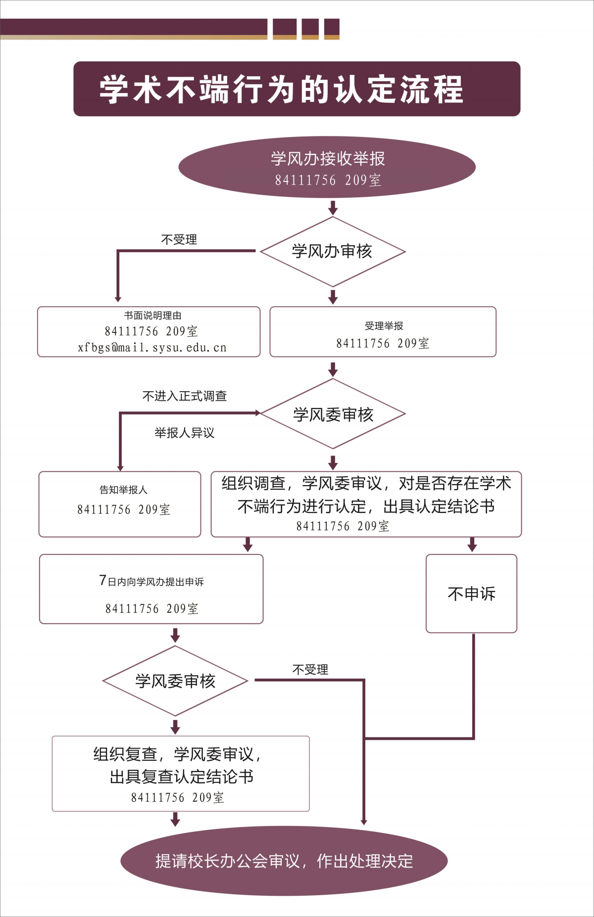 中山大学受理学术不端行为举报及认定工作流程