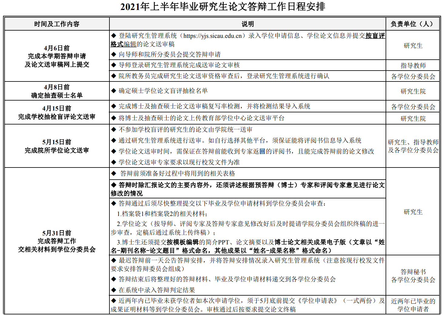 四川农业大学2021年上半年毕业研究生论文答辩工作日程安排