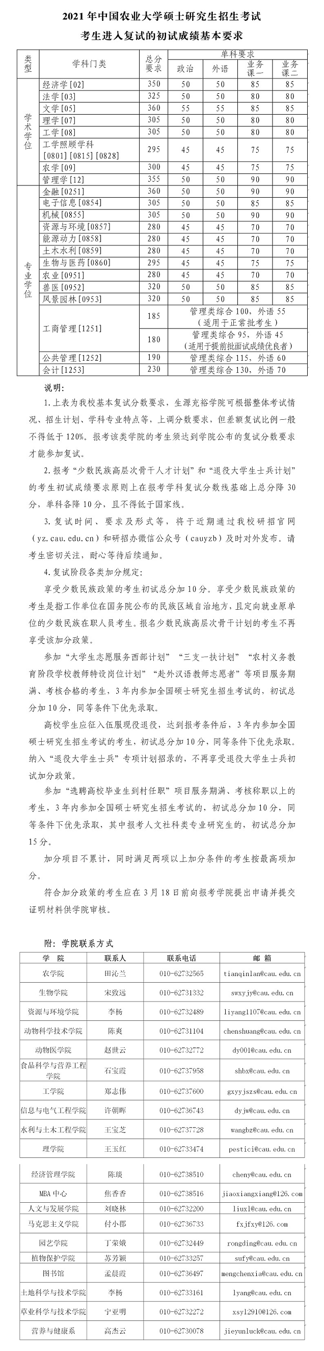 中国农业大学2021年硕士研究生招生考试复试分数线