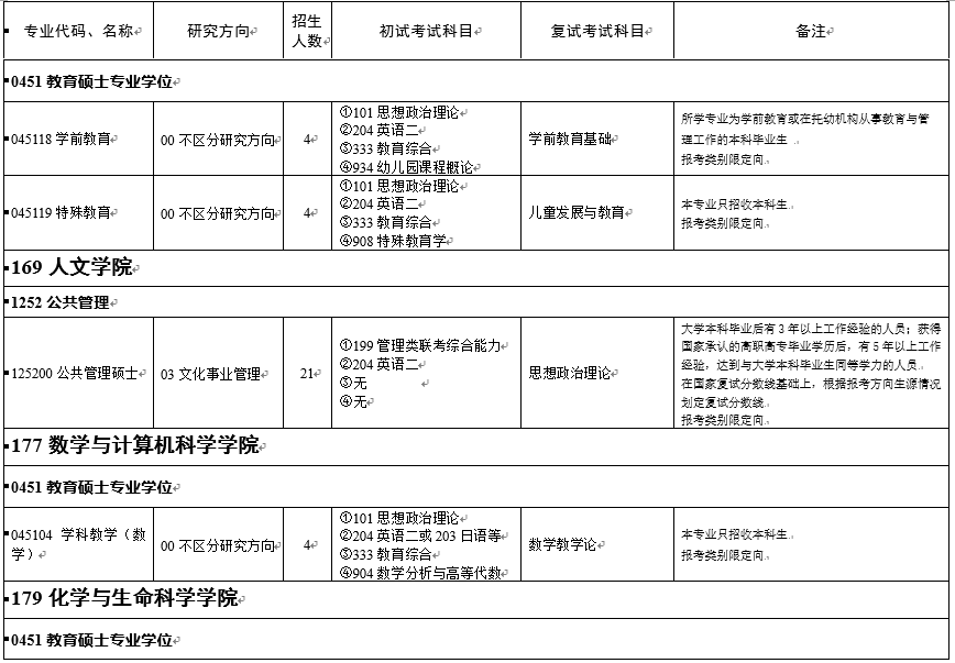 浙江师范大学2021年非全日制专业学位硕士研究生招生专业目录