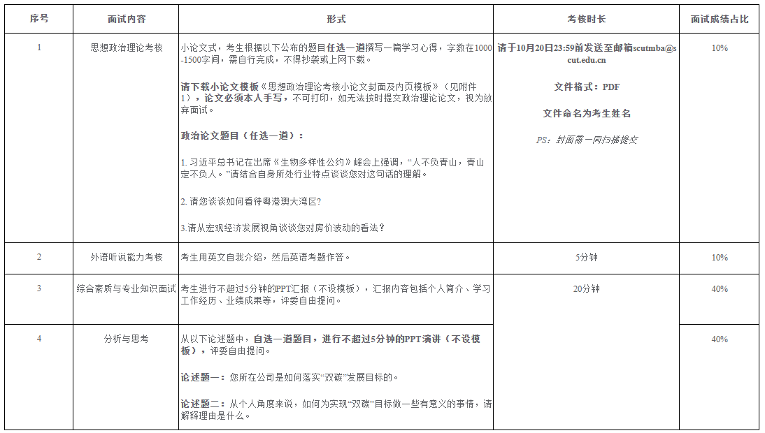 提前面试考核内容及方式