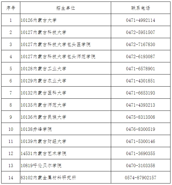 内蒙古：关于自治区2024年全国硕士研究生招生考试（初试）成绩发布有关事宜的公告